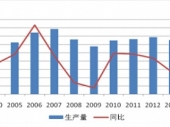 2015-2020ЇzIЈO(jin)yͶYǰо