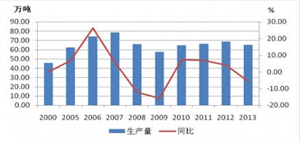 2000-2013ȫQOaD