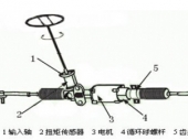 2015-2020Ї܇EPSЈF(xin)ͶYǰо