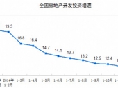 2015-2020Їخa(chn)ИI(y)cͶYǰо{(dio)