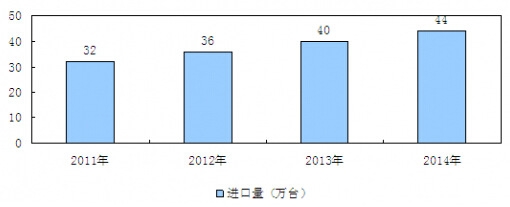 2011-2014҇ҺИIM