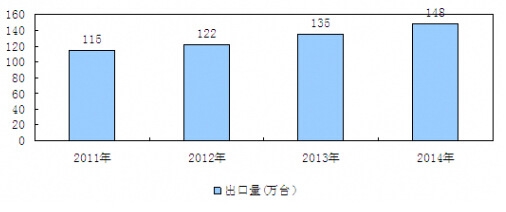 2011-2014҇ҺИI