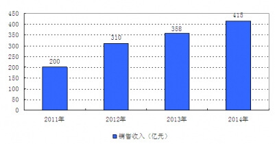 2011-2014ЇRN