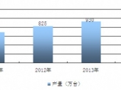 2015-2020Їѭh(hun)ИI(y)ЈcͶYǰA(y)y(bo)