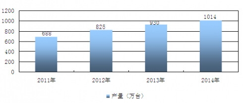 2011-2014҇ѭhИIЈayӋ