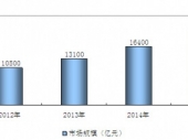 2015-2020Ї²ЈF(xin)ͶYǰо(bo)