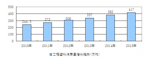 2010-2015ЇM