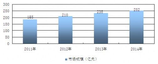 2011-2014҇ФػOИIЈҎģyӋ