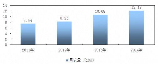 2011-2014҇zИI