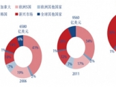 2015-2020Ї٤RЈF(xin)ͶYǰо(bo)