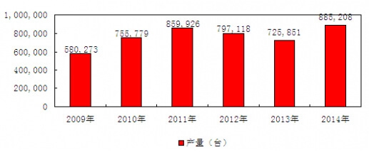 2009-2014ЇCa