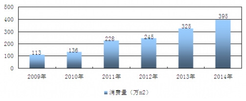 2009-2014҇LED@ʾИIMyӋ