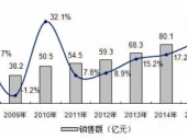 2015-2020ЇIGBTЈO(jin)yͶYǰо(bo)