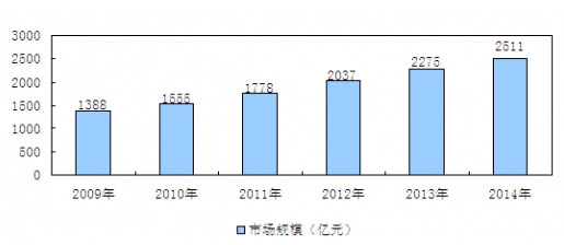 2009-2014҇kӹИIЈҎģyӋ