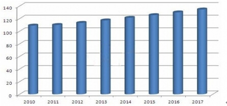 2010-2017Ї܇ИIЈҎģAy