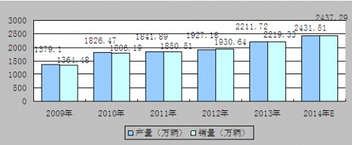 2009-2013܇aNyӋ