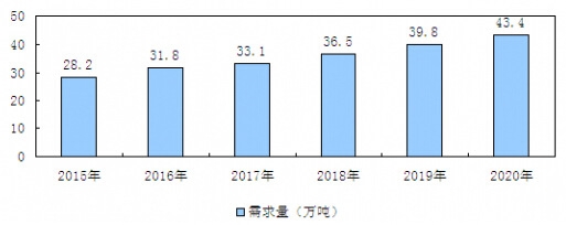 2015-2020ЇLAy