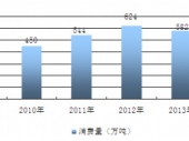 2015-2020ЇЈF(xin)ͶYǰо