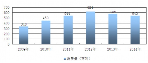 2009-2014ЇЈMLr