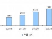 2015-2020Ї(gu)Ԅ(dng)a(chn)Ј(chng)cͶYǰо(bo)