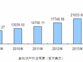 2015-2020Ї(qun)D(zhun)׌Јl(f)չF(xin)cͶYҎ(gu)h