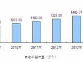 2015-2020Ї ЈcͶYǰо(bo)