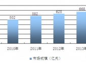 2015-2020ЇNИI(y)cͶYǰо{(dio)