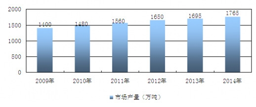 2009-2014҇NИIЈayӋ