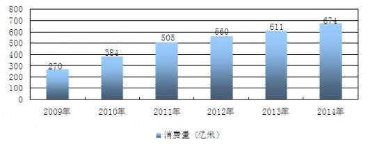 2007-2012҇ИIЈ