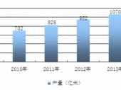 2015-2020ЇЈF(xin)ͶYǰо