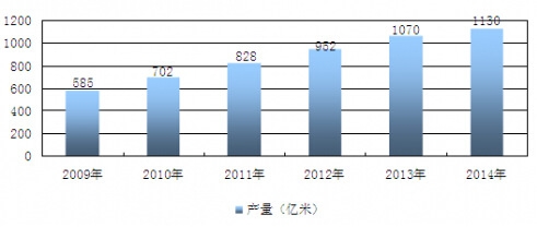 2007-2012҇ИIЈayӋ