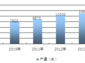 2015-2020Їt(y)Ӄ(ni)QRЈ{(dio)cͶYǰо(bo)