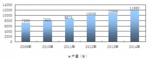 2009-2014҇(gu)t(y)Ӄ(ni)QRИI(y)Ј(chng)a(chn)y(tng)Ӌ(j)