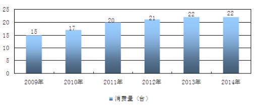 2007-2012݆҇@CИIЈyӋ