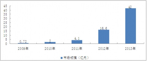 2010-2013҇WˎMMr