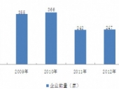 2015-2020Ї(gu)Ј(chng)cͶYǰо(bo)