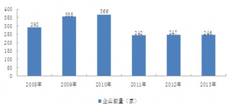 2008-2013҇еИIҎģIr