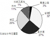 2015-2020Ї(gu)վЈ(chng){(dio)cͶYǰо(bo)