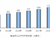 2015-2020Ї(gu)I(y)wЈ(chng)F(xin)ͶYǰо(bo)