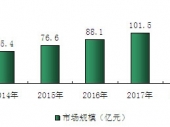 2015-2020ЇͿC(j)ЈcͶYǰо(bo)