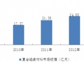 2015-2020Ї(gu)(f)Ͻ^Ј(chng)cͶYǰо(bo)