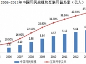 2015-2020ЇW(wng)j(lu)ΑЈ\(yn)IrͶYu