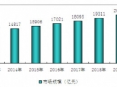 2015-2020ЇԪЈF(xin)ͶYǰо(bo)