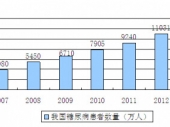 2015-2020ЇˎЈO(jin)ycИI(y)ǰ{(dio)Ј