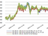 2015-2020Ї(gu)(x)ИI(y)Ј(chng)(jng)(zhng)ͶYǰо(bo)