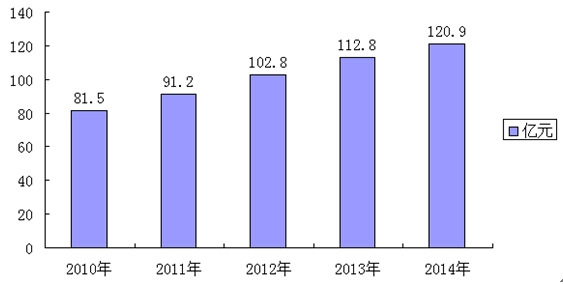 2010-2014҇ЬИIЈҎģ