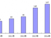 2015-2020Ї΢B(ti)ƄЈO(jin)yͶYhо