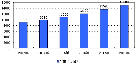 2013-2018҇mИIaLAy