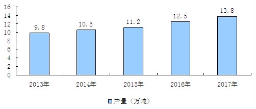 2013-2017ЇϡИIoAy