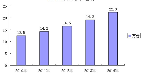 2010-2014Ї(gu)C(j)a(chn)